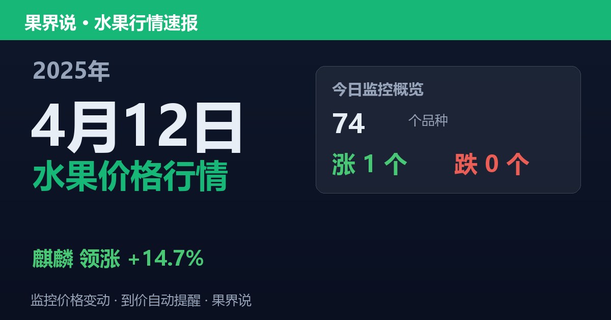 新发地水果价格行情（2025年4月12日）：麒麟领涨14.7%