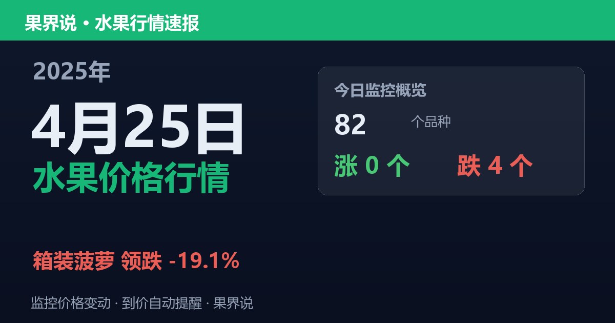 新发地水果价格行情（2025年4月25日）：箱装菠萝领跌19.1%