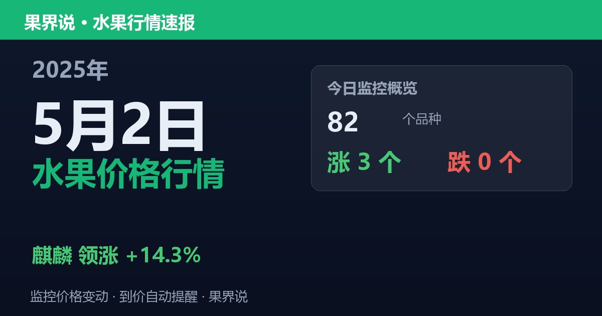 新发地水果价格行情（2025年5月2日）：麒麟领涨14.3%