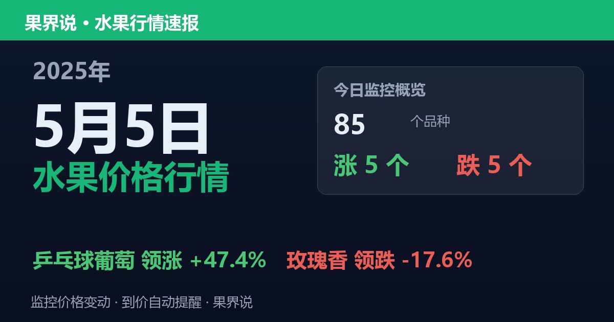 新发地水果价格行情（2025年5月5日）：玫瑰香领跌17.6%