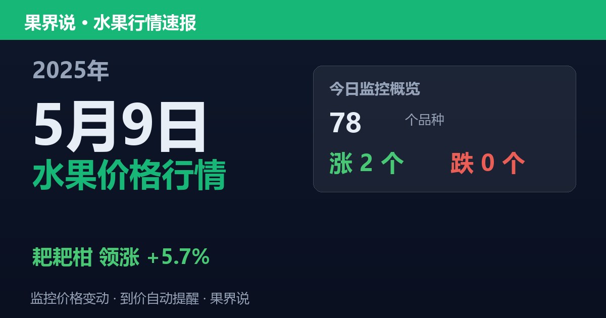 新发地水果价格行情（2025年5月9日）：耙耙柑领涨5.7%