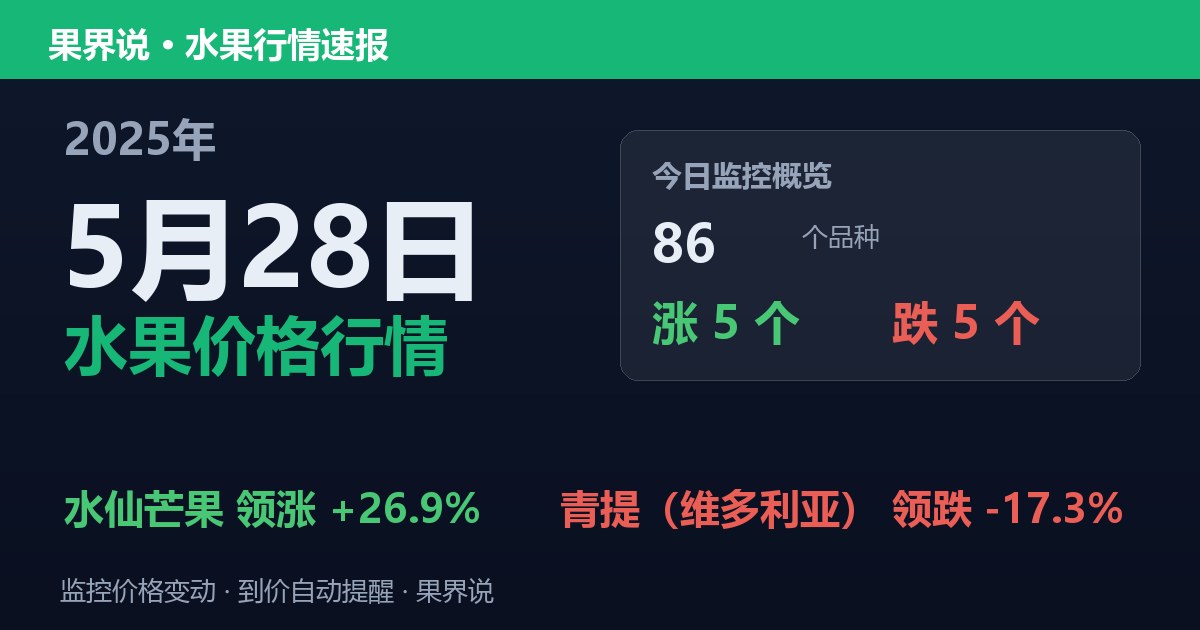 新发地水果价格行情（2025年5月28日）：青提（维多利亚）领跌17.