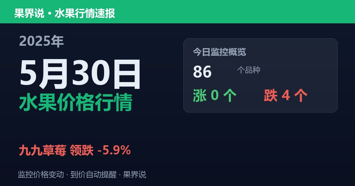 新发地水果价格行情（2025年5月30日）：九九草莓领跌5.9%