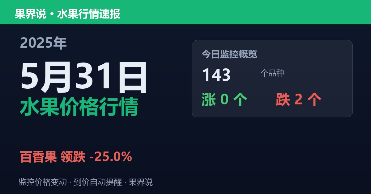 新发地水果价格行情（2025年5月31日）：百香果领跌25%