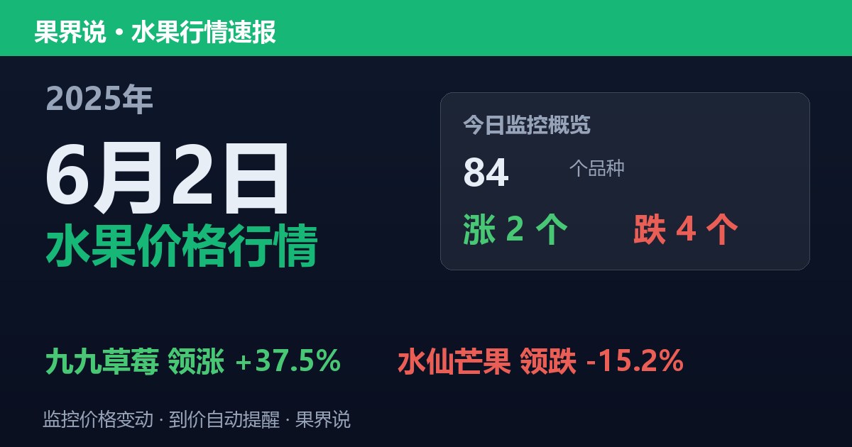 新发地水果价格行情（2025年6月2日）：水仙芒果领跌15.2%
