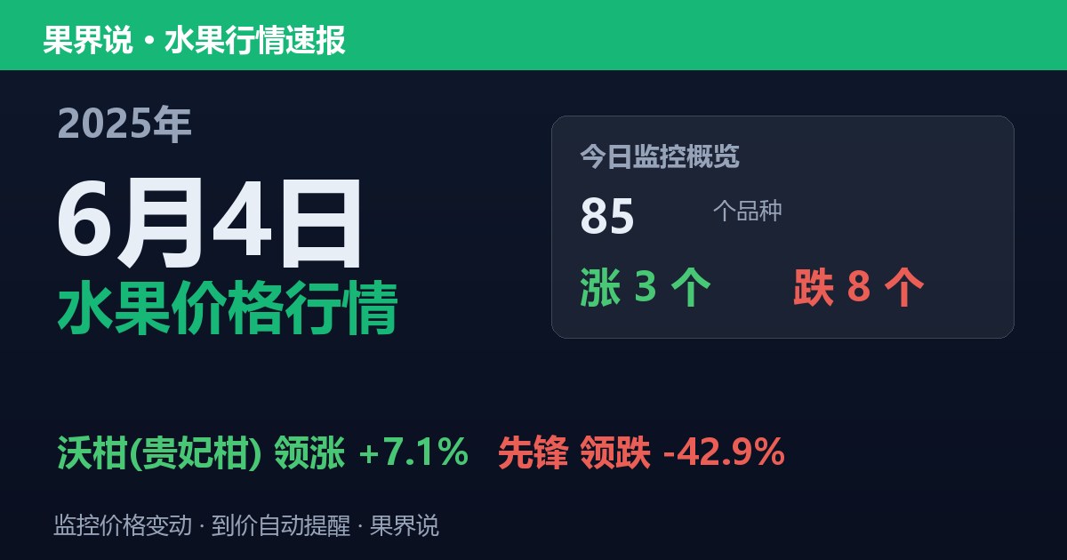 新发地水果价格行情（2025年6月4日）：先锋领跌42.9%