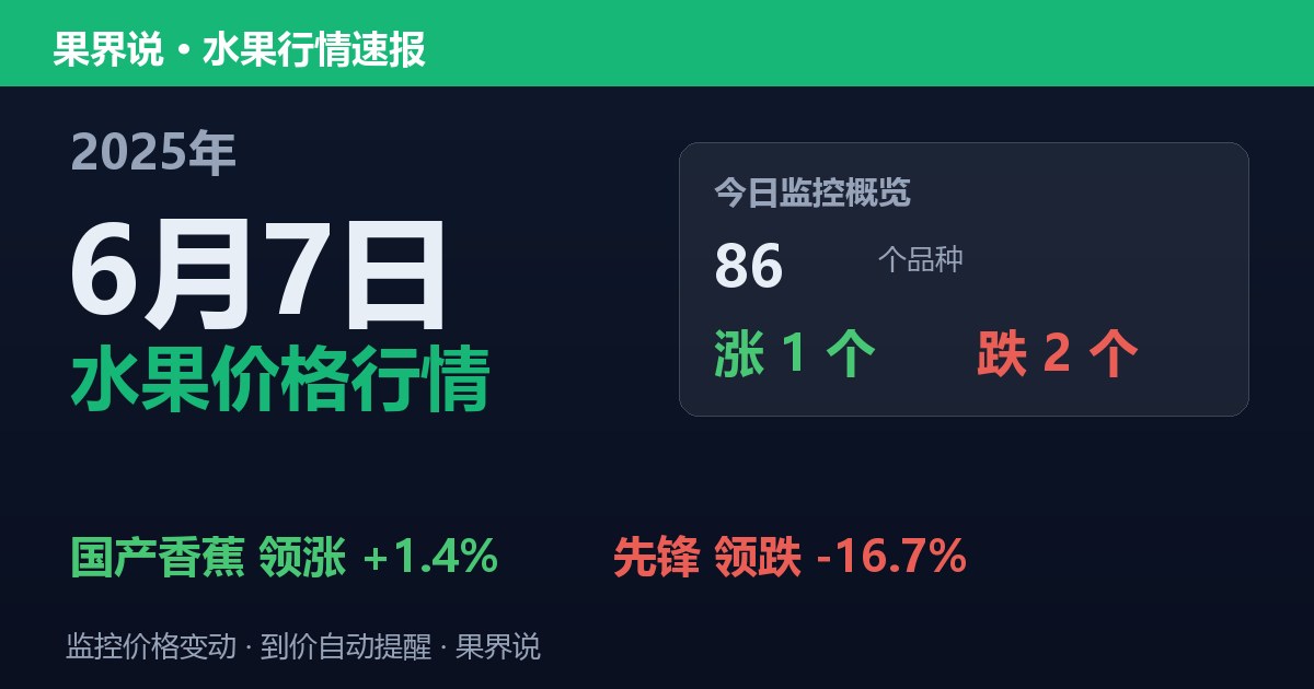 新发地水果价格行情（2025年6月7日）：先锋领跌16.7%