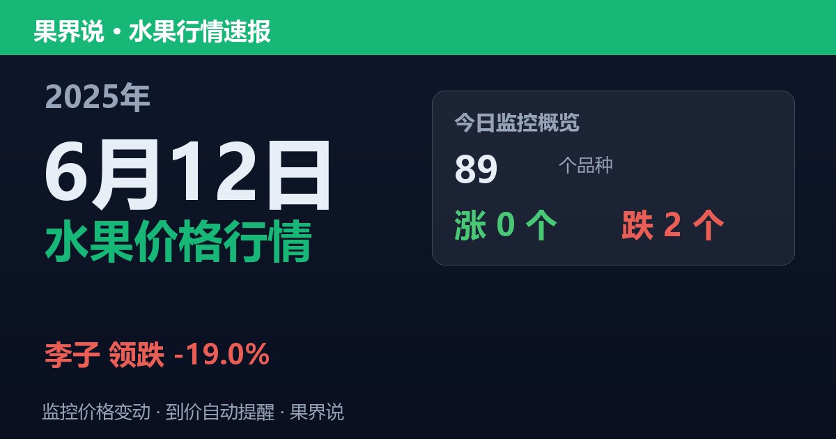 新发地水果价格行情（2025年6月12日）：李子领跌19%