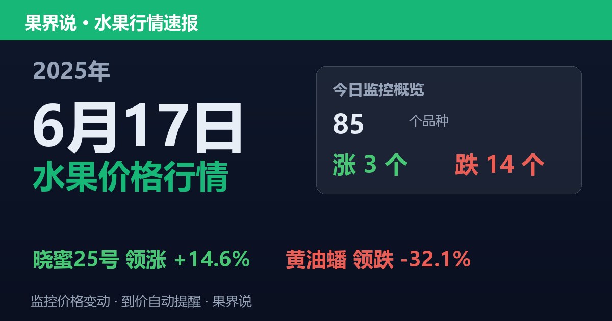 新发地水果价格行情（2025年6月17日）：黄油蟠领跌32.1%