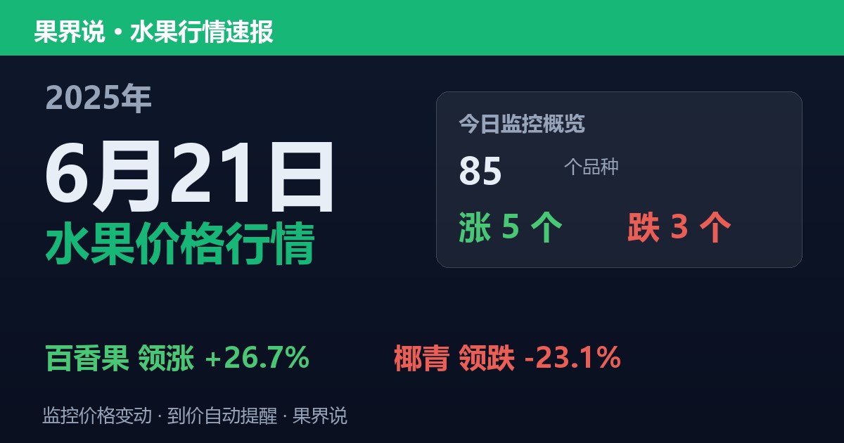 新发地水果价格行情（2025年6月21日）：椰青领跌23.1%