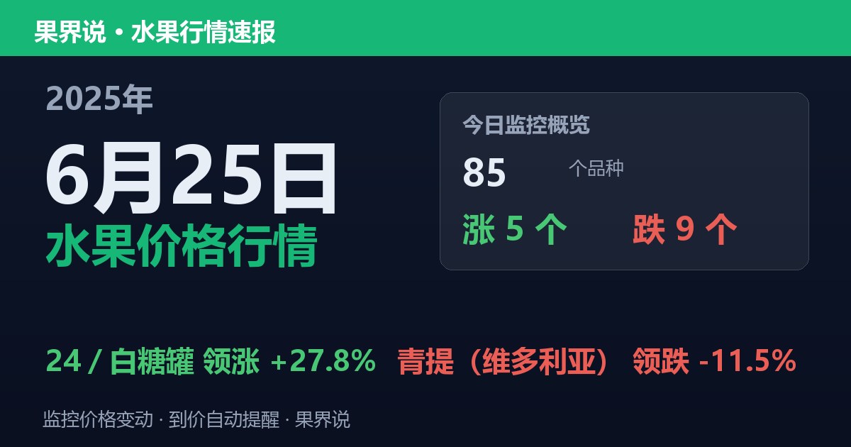 新发地水果价格行情（2025年6月25日）：青提（维多利亚）领跌11.