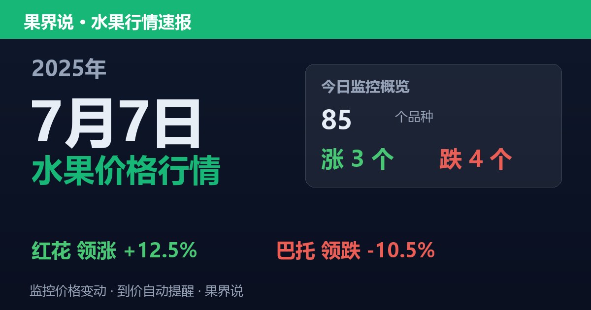 新发地水果价格行情（2025年7月7日）：巴托领跌10.5%