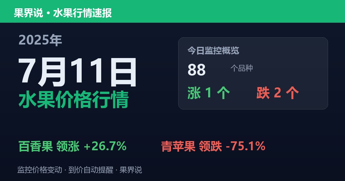 新发地水果价格行情（2025年7月11日）：青苹果领跌75.1%