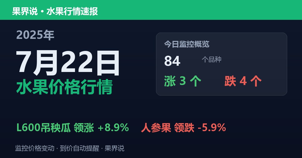 新发地水果价格行情（2025年7月22日）：人参果领跌5.9%