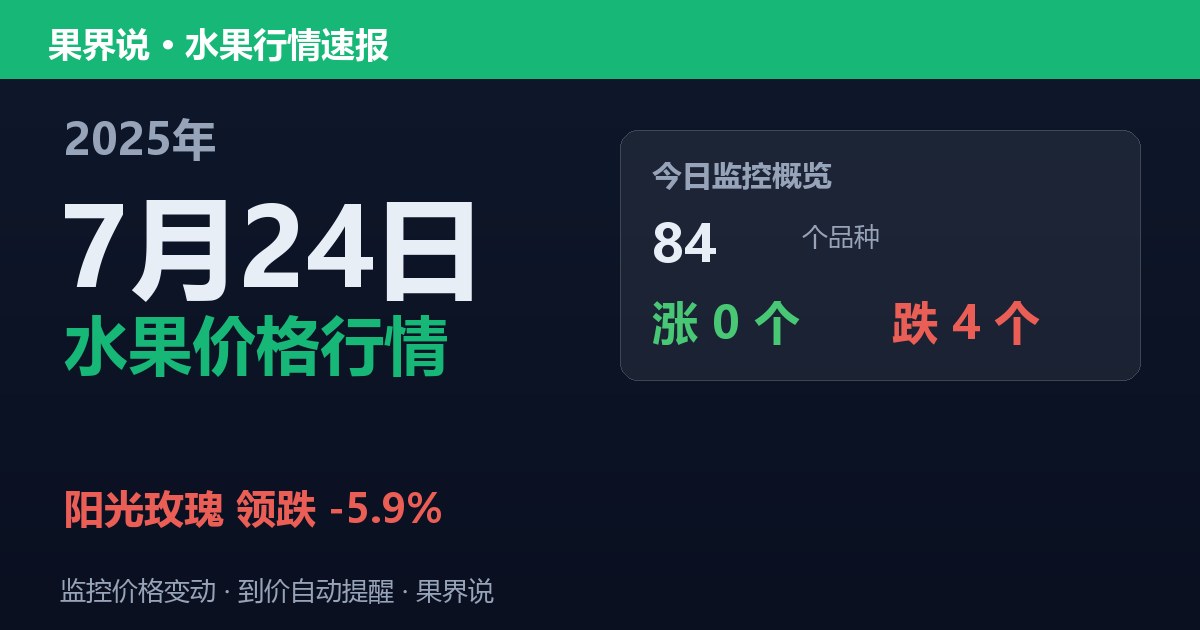 新发地水果价格行情（2025年7月24日）：阳光玫瑰领跌5.9%