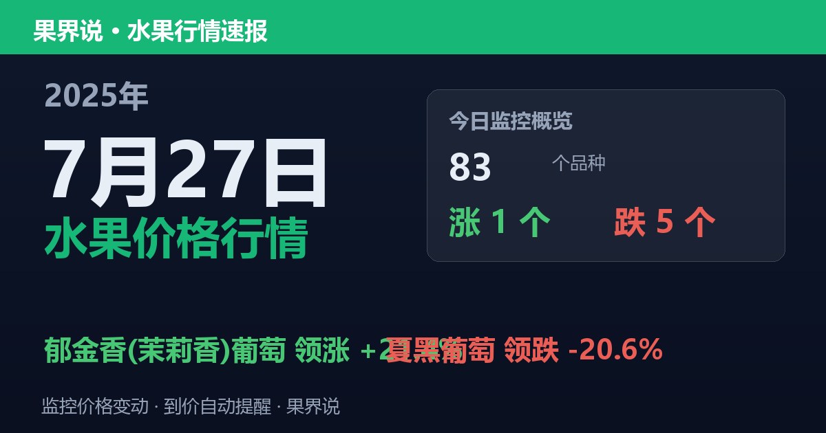 新发地水果价格行情（2025年7月27日）：夏黑葡萄领跌20.6%
