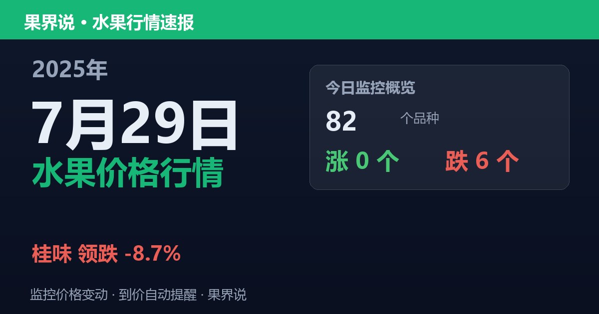 新发地水果价格行情（2025年7月29日）：桂味领跌8.7%