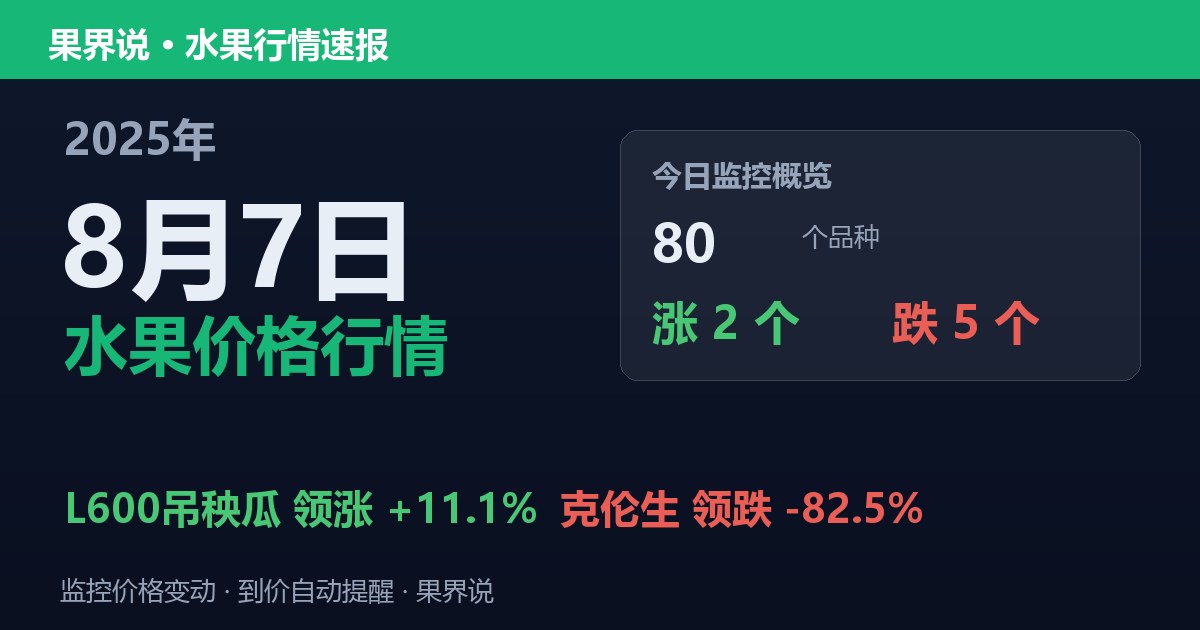 新发地水果价格行情（2025年8月7日）：克伦生领跌82.5%