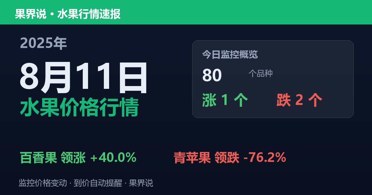 新发地水果价格行情（2025年8月11日）：青苹果领跌76.2%