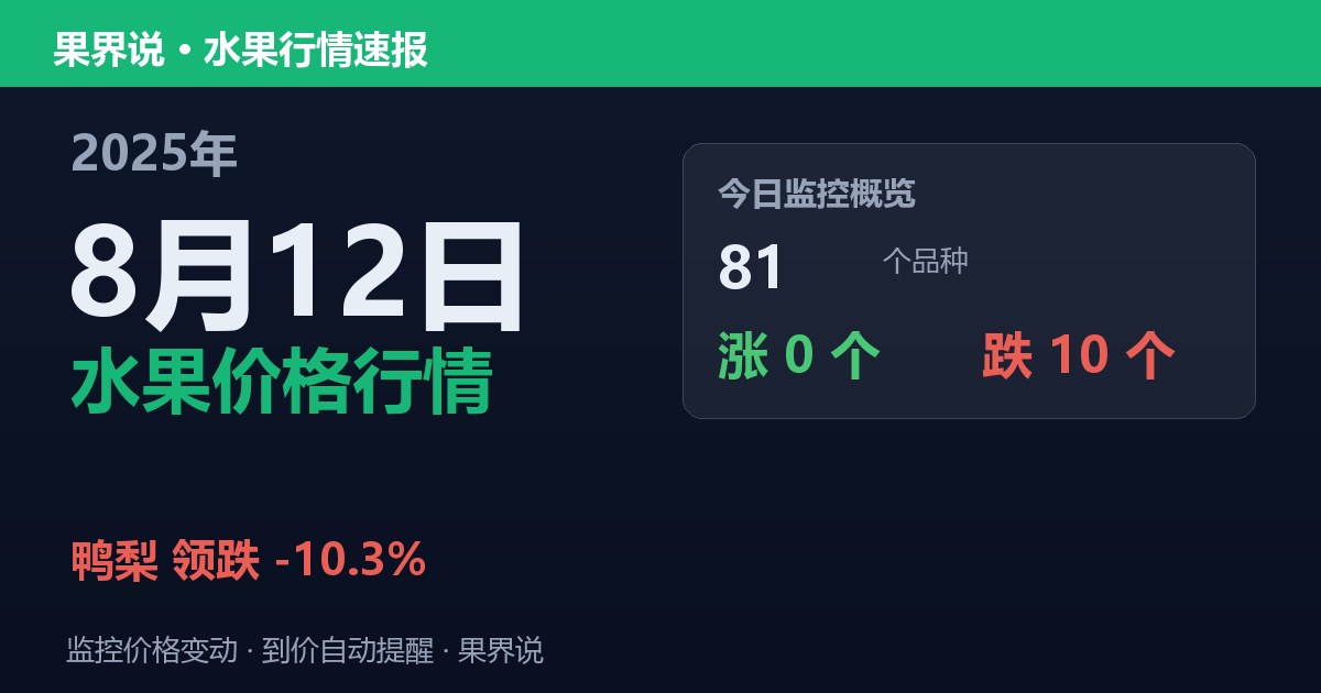 新发地水果价格行情（2025年8月12日）：鸭梨领跌10.3%