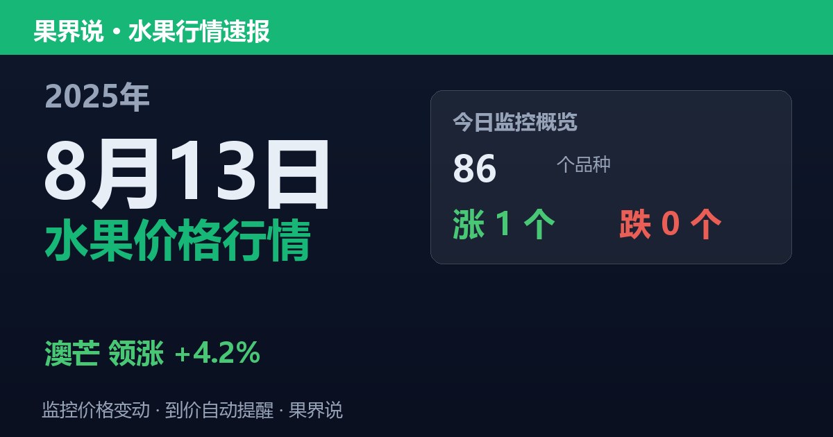新发地水果价格行情（2025年8月13日）：澳芒领涨4.2%