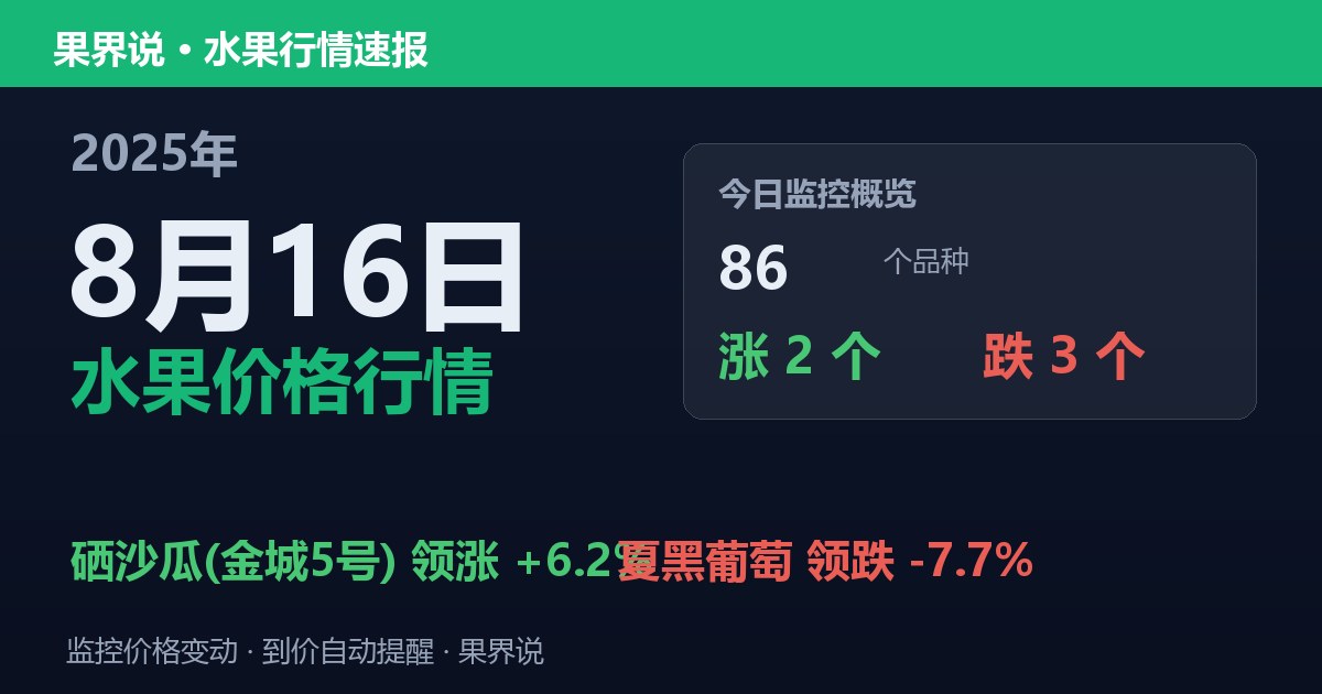 新发地水果价格行情（2025年8月16日）：夏黑葡萄领跌7.7%