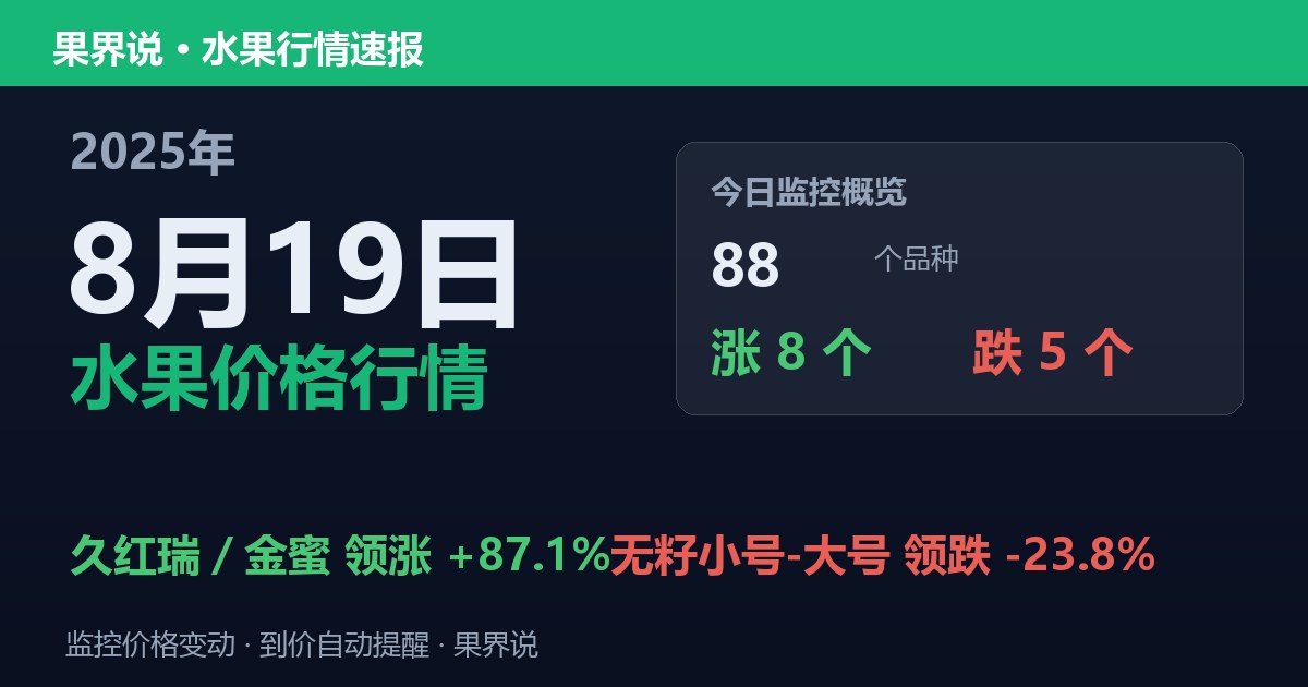 新发地水果价格行情（2025年8月19日）：无籽小号-大号领跌23.8