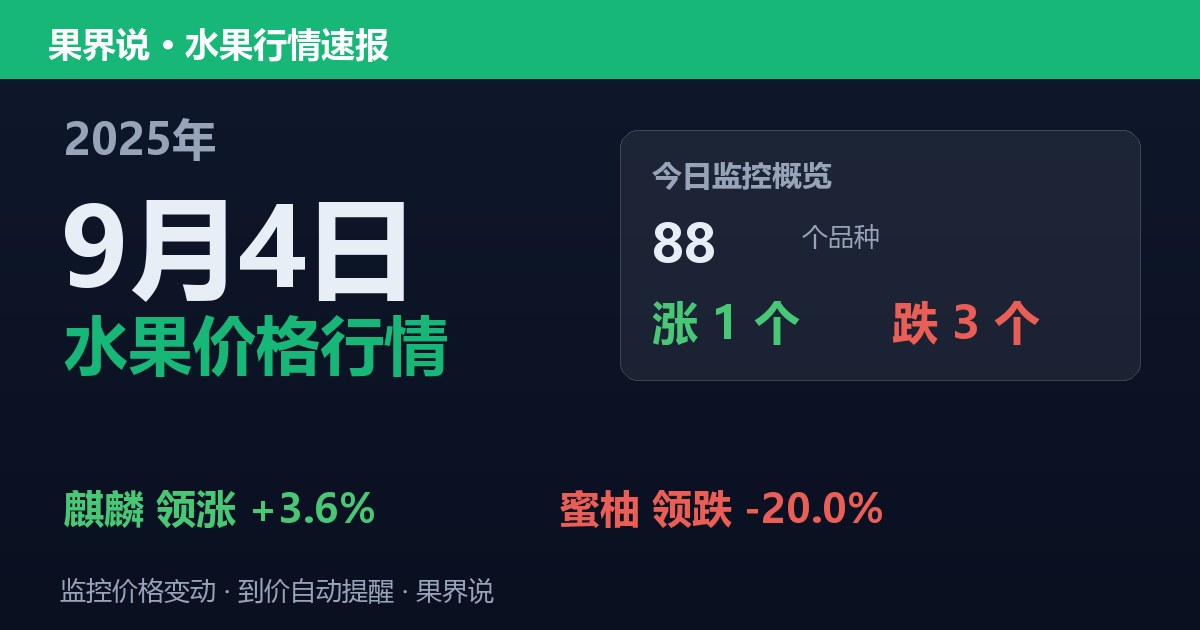 新发地水果价格行情（2025年9月4日）：蜜柚领跌20%