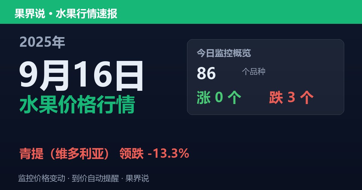 新发地水果价格行情（2025年9月16日）：青提（维多利亚）领跌13.