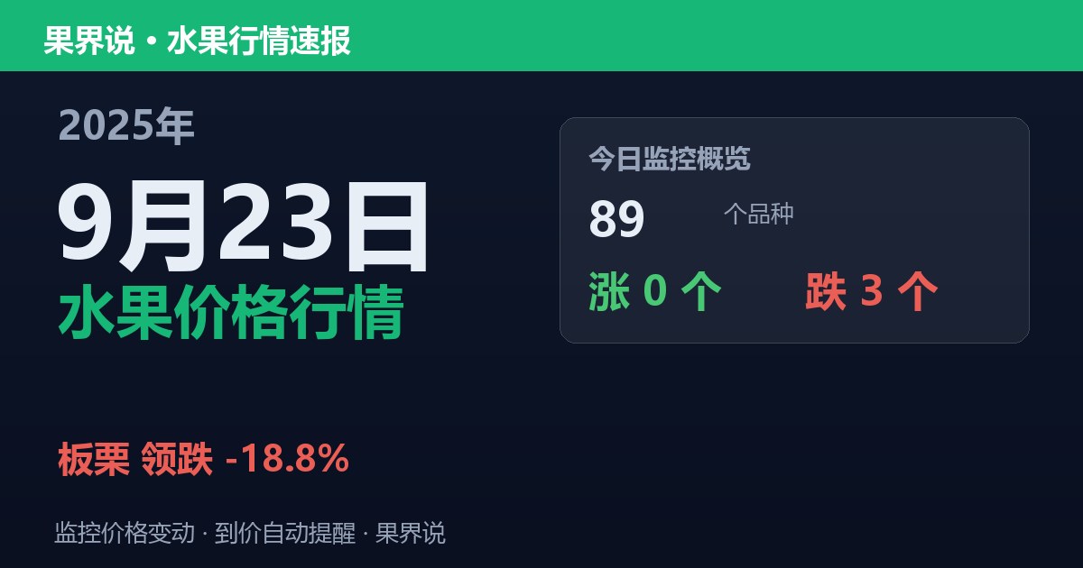 新发地水果价格行情（2025年9月23日）：板栗领跌18.8%