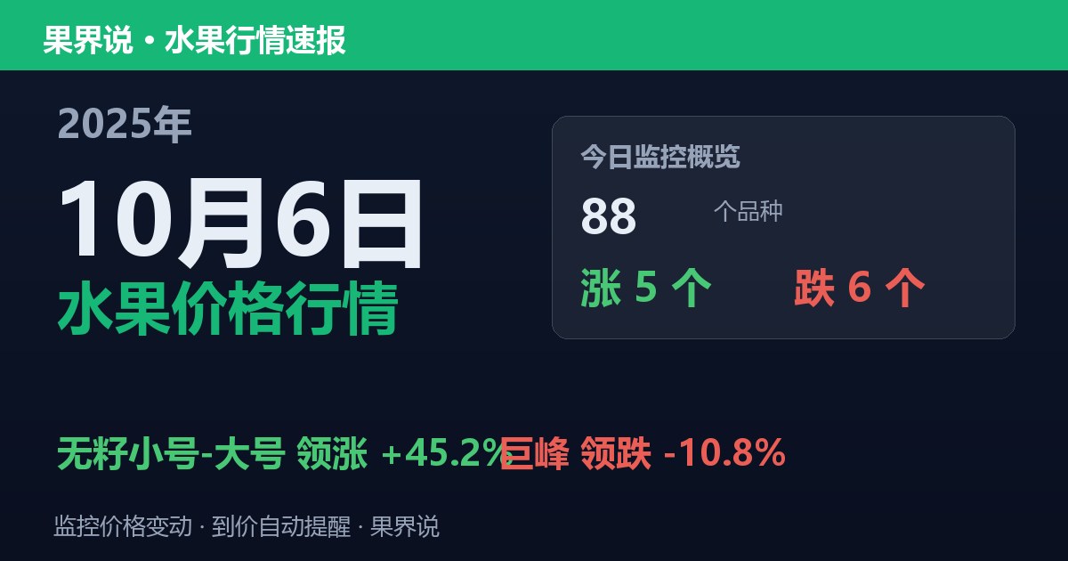新发地水果价格行情（2025年10月6日）：巨峰领跌10.8%