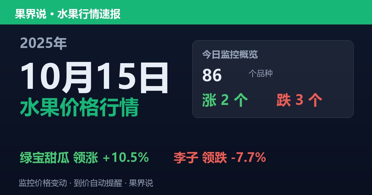 新发地水果价格行情（2025年10月15日）：李子领跌7.7%