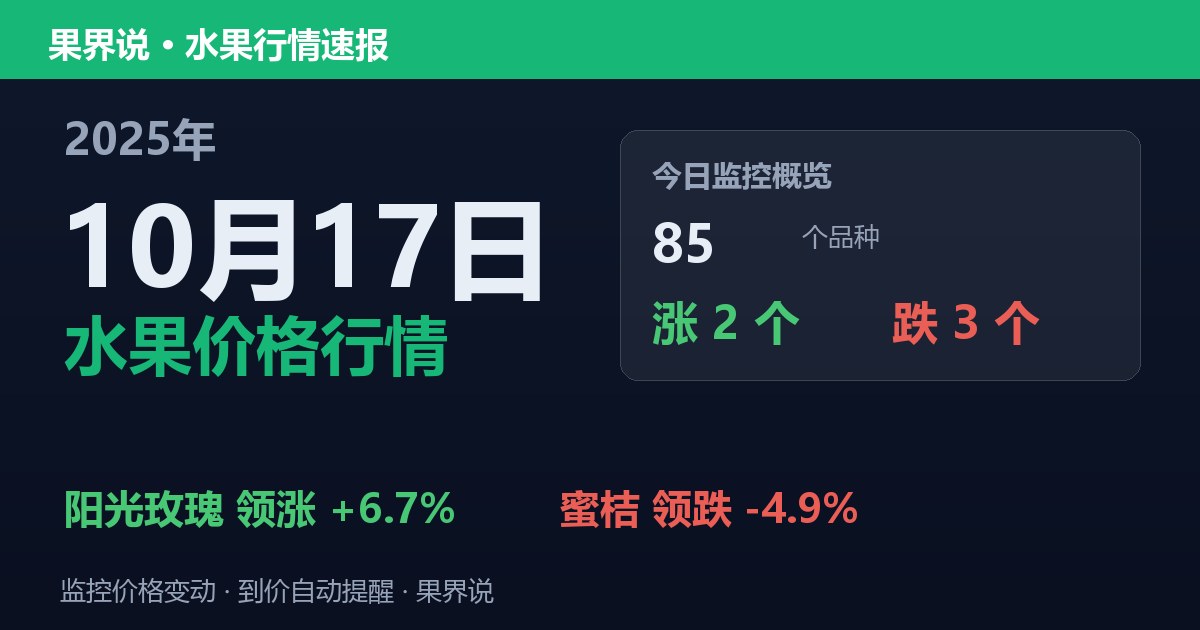 新发地水果价格行情（2025年10月17日）：蜜桔领跌4.9%