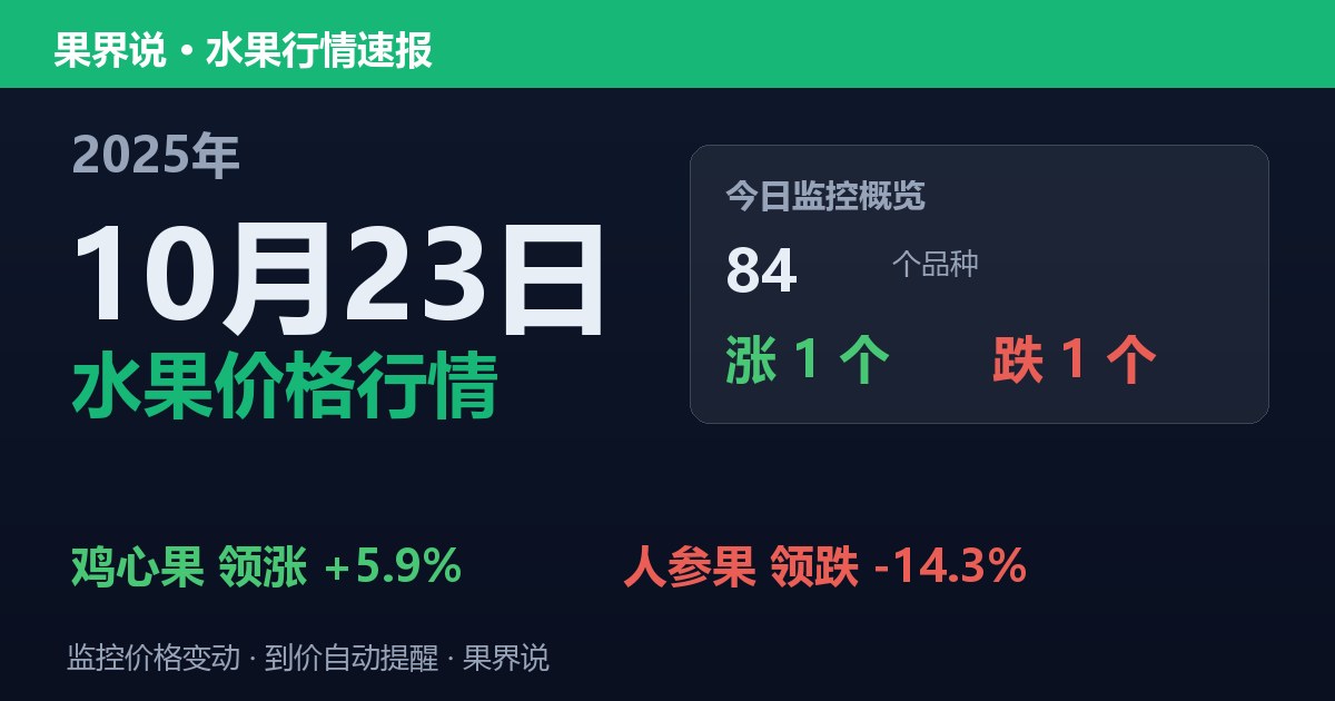 新发地水果价格行情（2025年10月23日）：人参果领跌14.3%