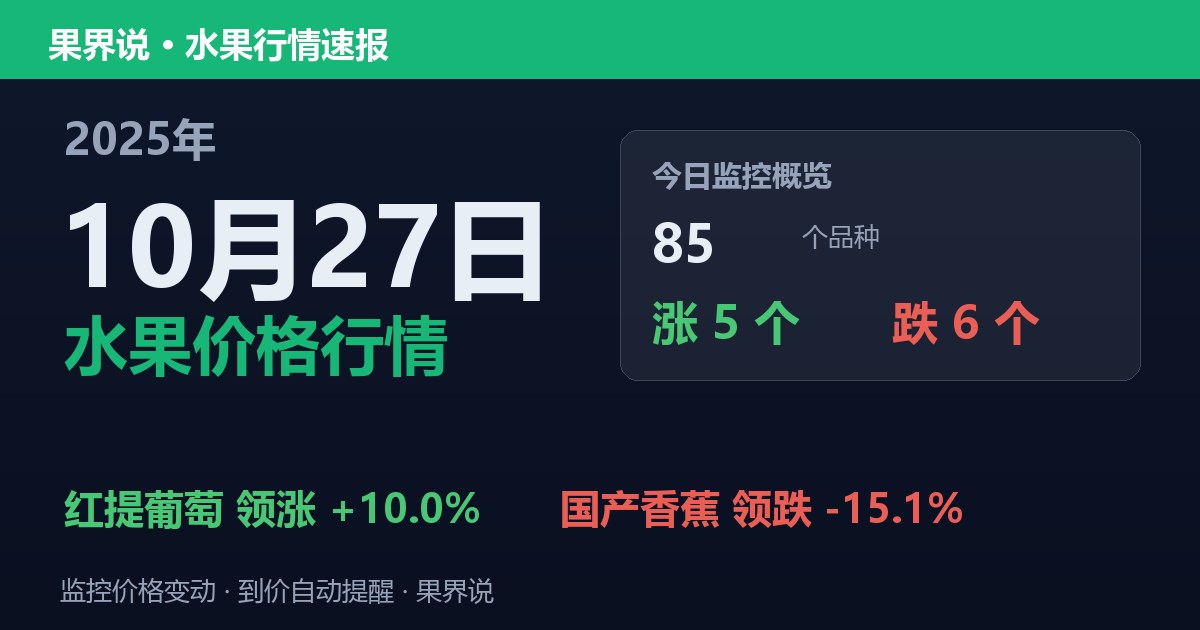 新发地水果价格行情（2025年10月27日）：国产香蕉领跌15.1%