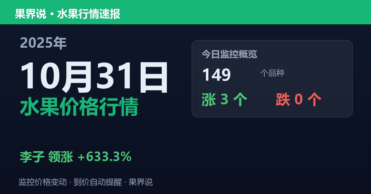 新发地水果价格行情（2025年10月31日）：李子领涨633.3%