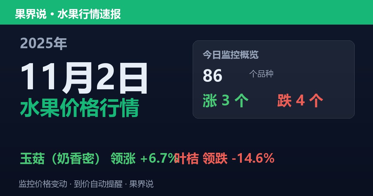 新发地水果价格行情（2025年11月2日）：叶桔领跌14.6%