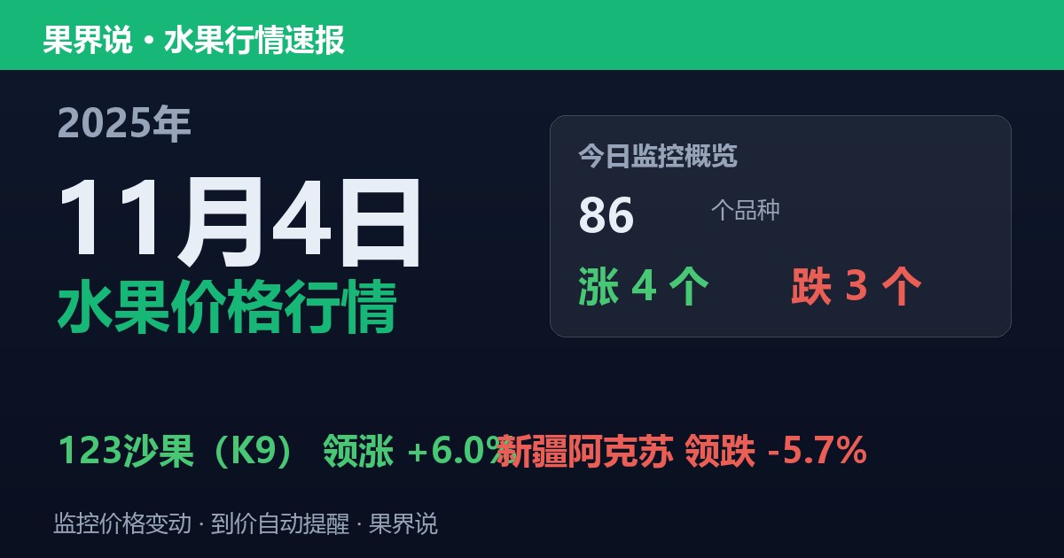 新发地水果价格行情（2025年11月4日）：新疆阿克苏领跌5.7%