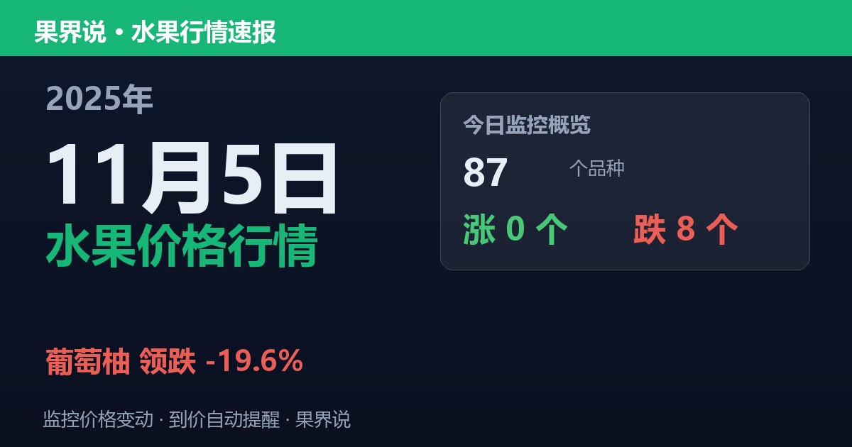 新发地水果价格行情（2025年11月5日）：葡萄柚领跌19.6%