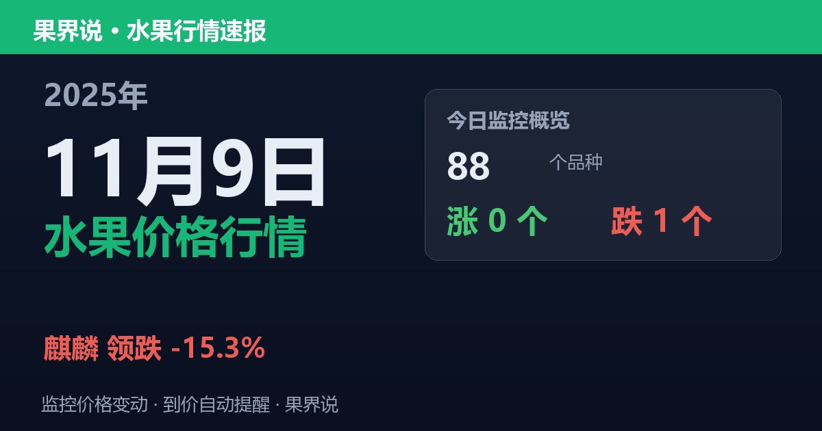 新发地水果价格行情（2025年11月9日）：麒麟领跌15.3%