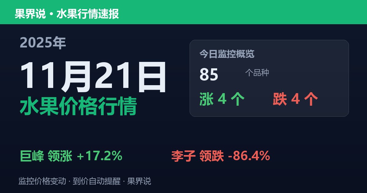新发地水果价格行情（2025年11月21日）：李子领跌86.4%