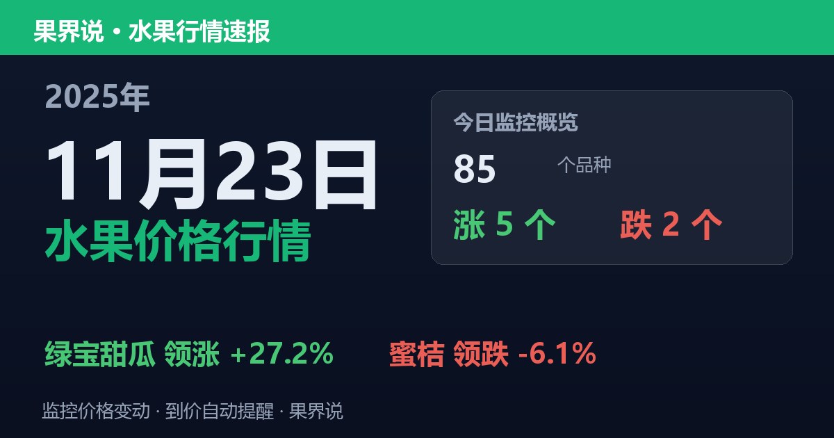 新发地水果价格行情（2025年11月23日）：蜜桔领跌6.1%