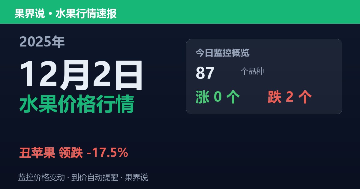新发地水果价格行情（2025年12月2日）：丑苹果领跌17.5%