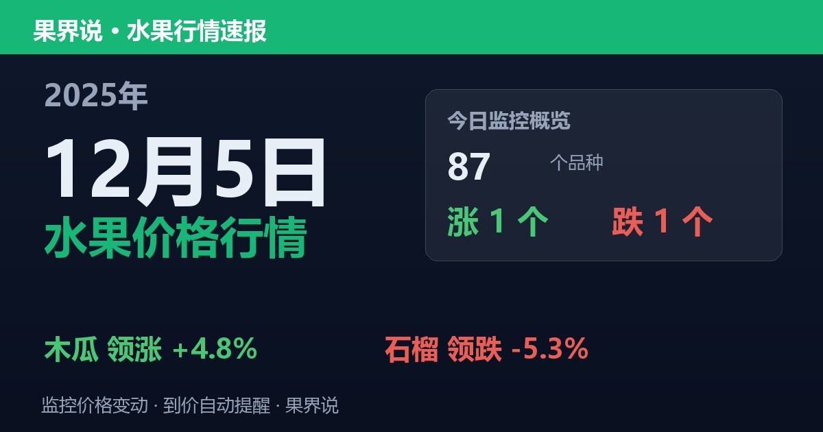 新发地水果价格行情（2025年12月5日）：石榴领跌5.3%