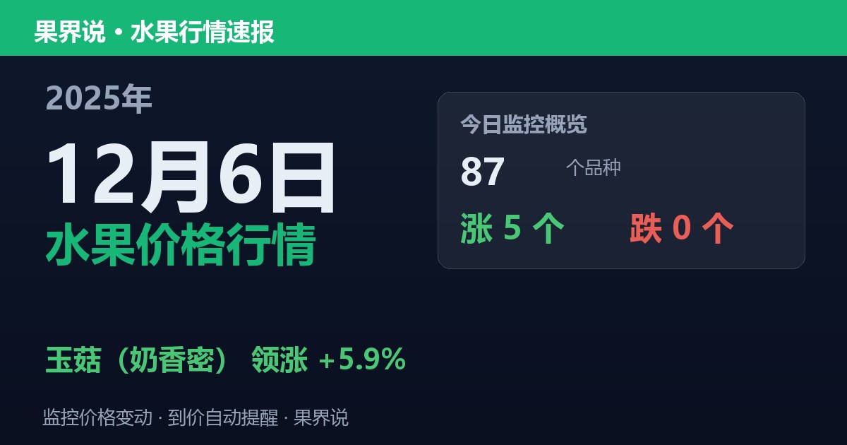 新发地水果价格行情（2025年12月6日）：玉菇（奶香密）领涨5.9%