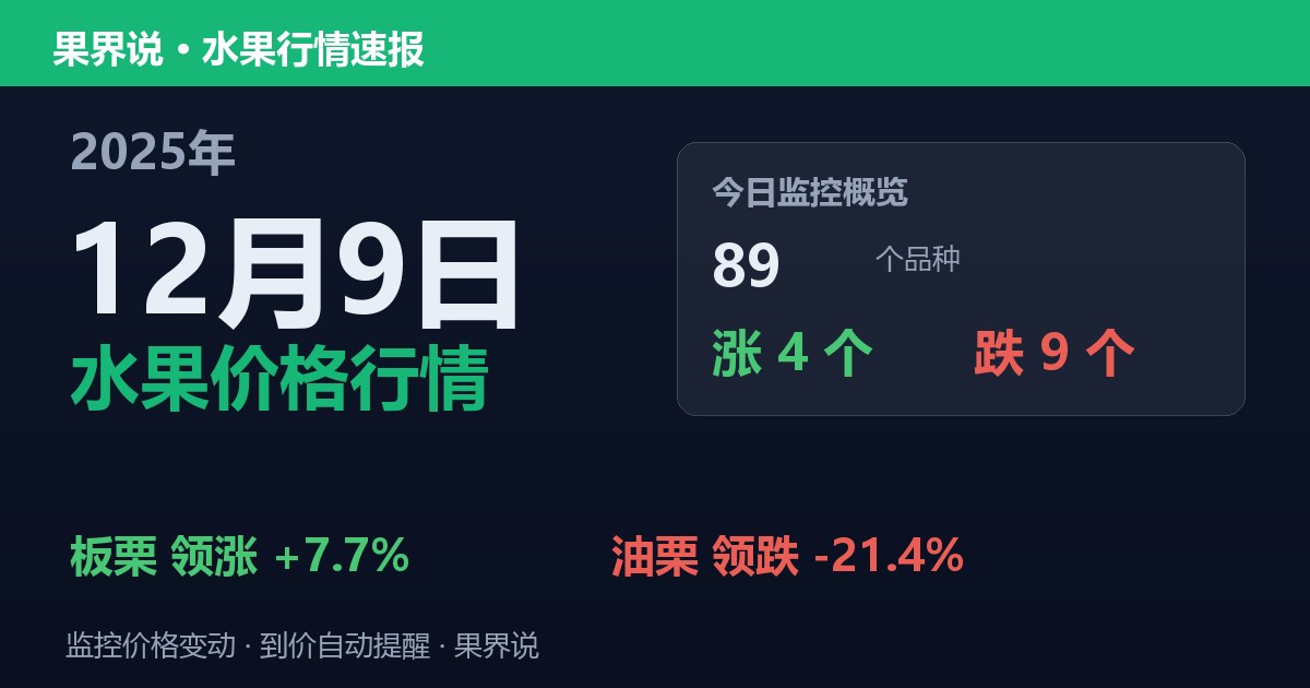 新发地水果价格行情（2025年12月9日）：油栗领跌21.4%