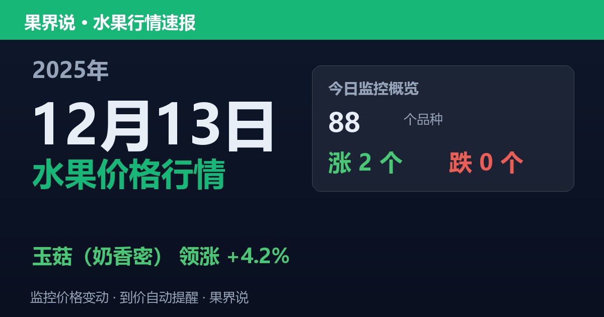 新发地水果价格行情（2025年12月13日）：玉菇（奶香密）领涨4.2
