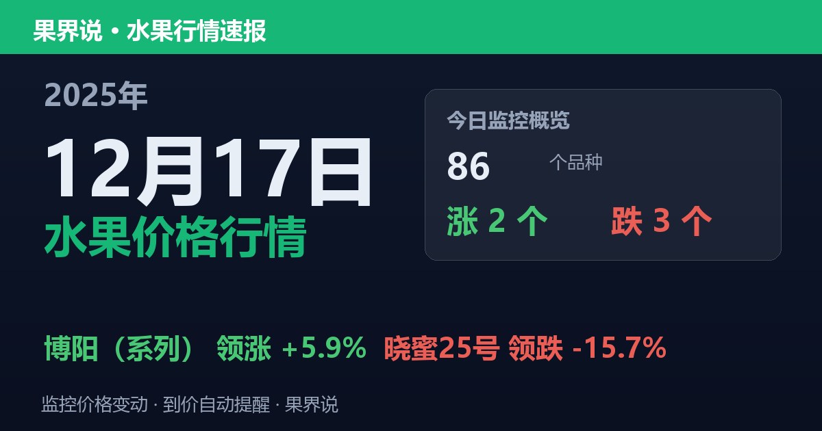 新发地水果价格行情（2025年12月17日）：晓蜜25号领跌15.7%
