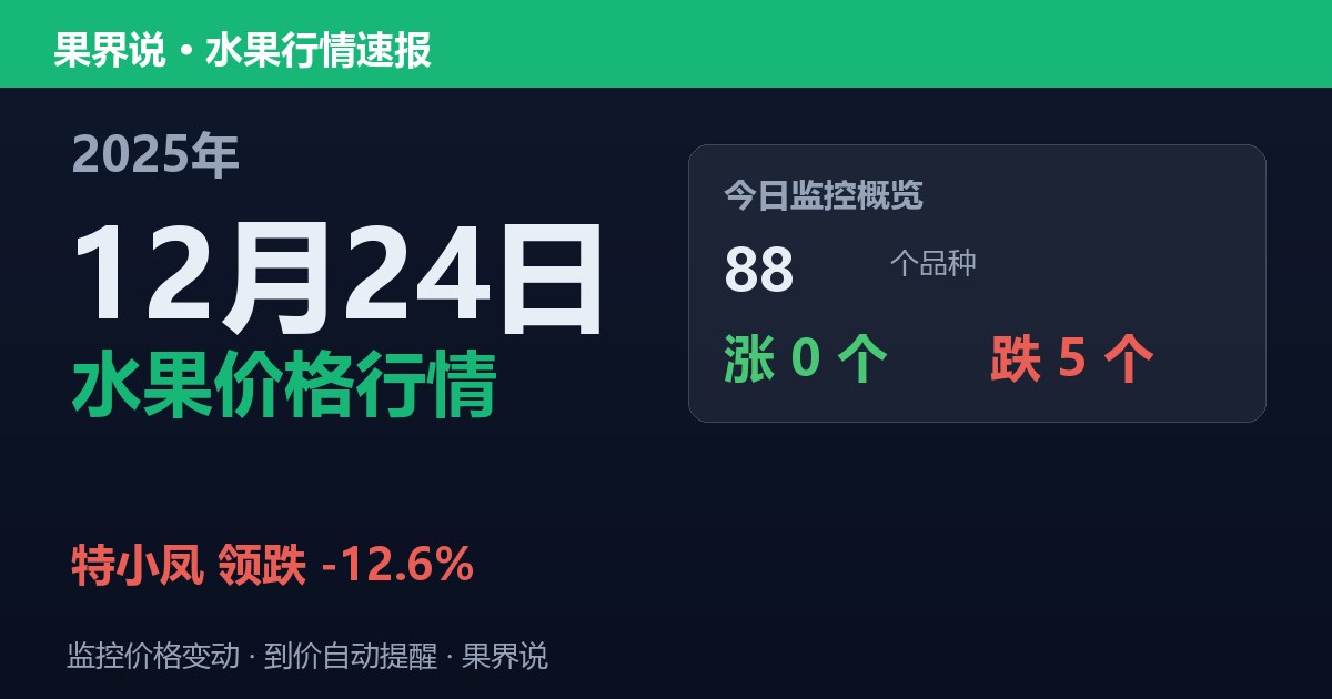 新发地水果价格行情（2025年12月24日）：特小凤领跌12.6%