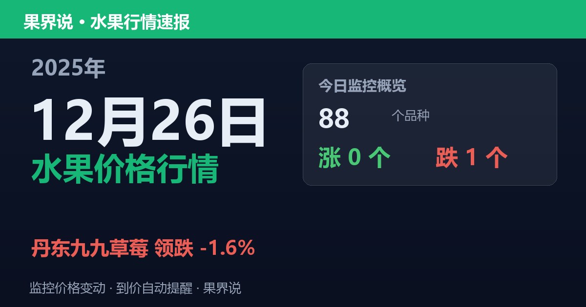 新发地水果价格行情（2025年12月26日）：丹东九九草莓领跌1.6%